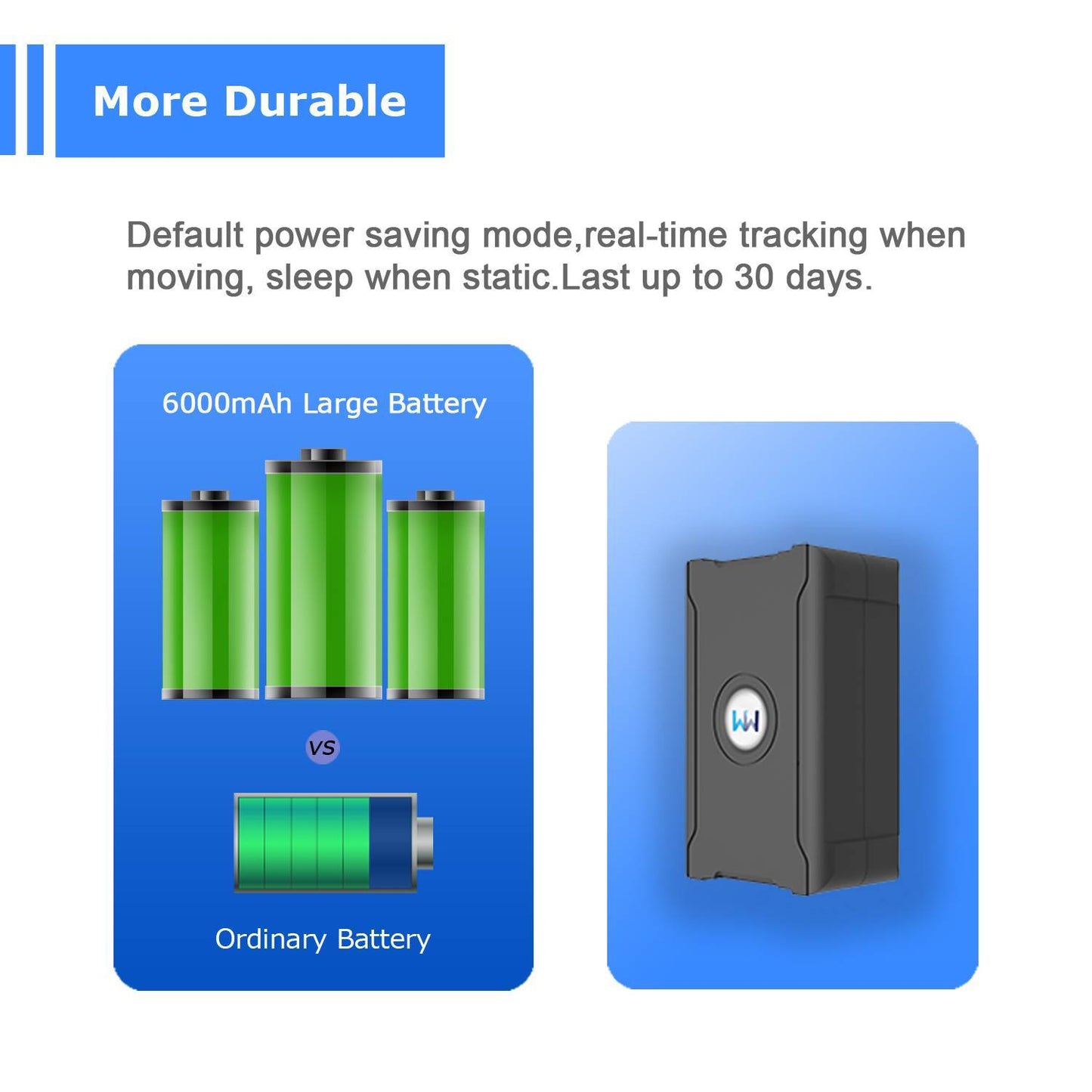 Wireless GPS Tracker for Cars
